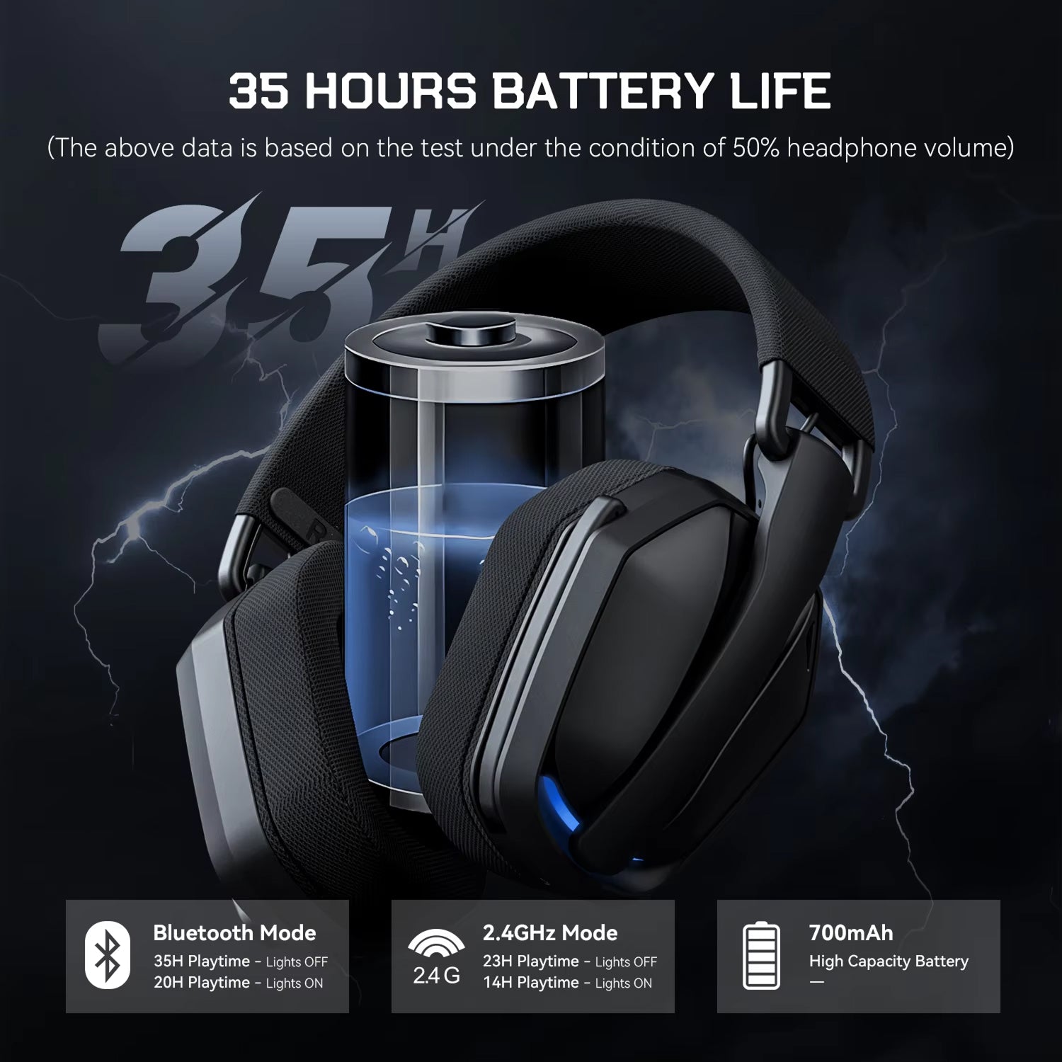 AudiRank Gaming Headset For Xbox
