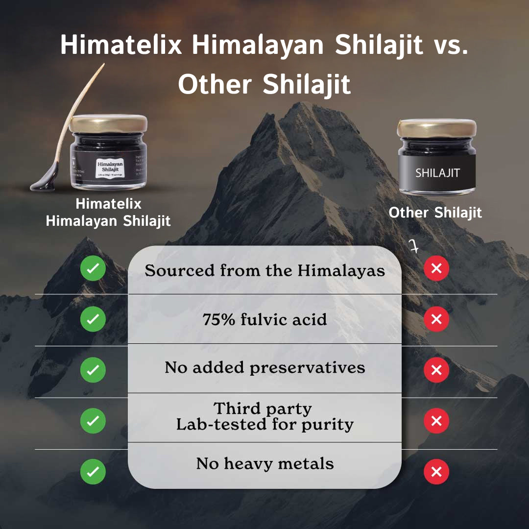 Himatelix