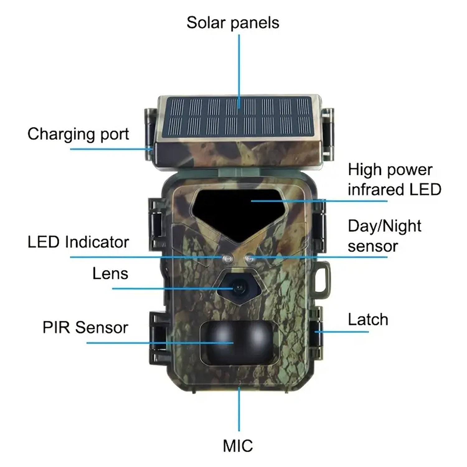 SolCamark